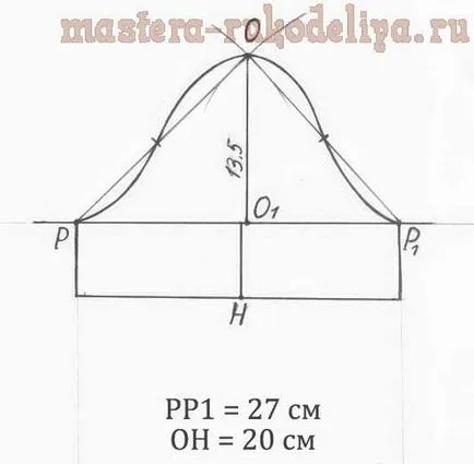 Шивашко майсторски клас лятна блуза за 5 минути