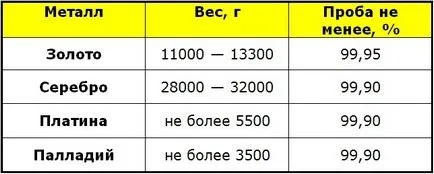 Измерване и стандарт на кюлчета - класифициране и етикетиране