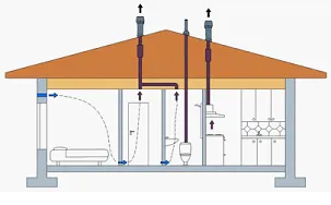 Монтаж на вентилация в съветите за къща, препоръки (снимки, видео)