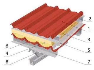 Telepítés fólia a tető - a szabályok és trapézlemez anyagmozgató technológia
