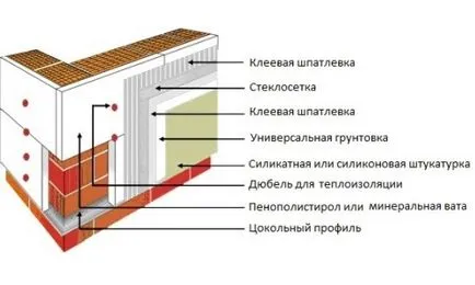 Szerelése polisztirol technológia