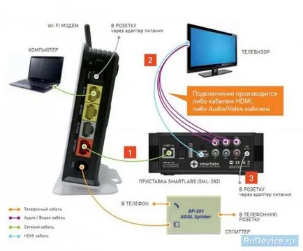 Starnet ar 800 hangolás