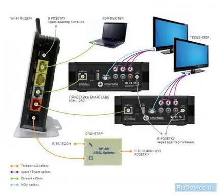 Starnet ar 800 hangolás