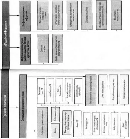 Неформална правна информация 1