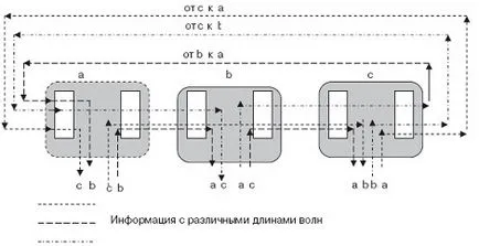 Știu, curs, tehnologia intui SDH