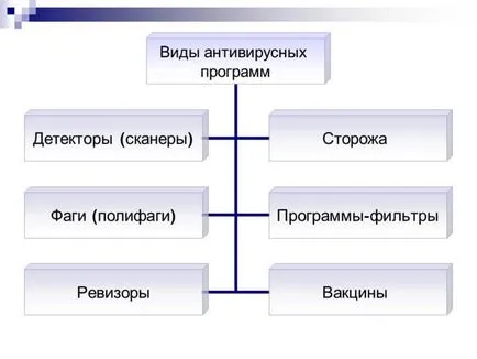 Дали е необходима антивирусна за прозорци 10