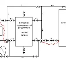 Árukapcsolás szilárd tüzelőanyag kazán diagram útmutató