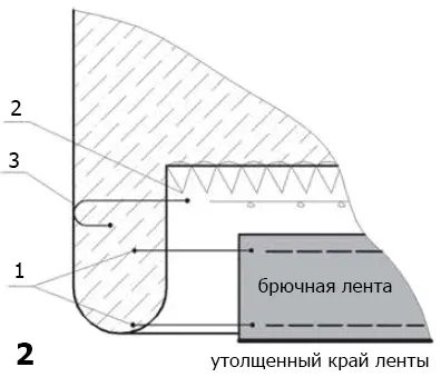 Обработка на дъното на мъжки панталони, уроците на рязане и шиене