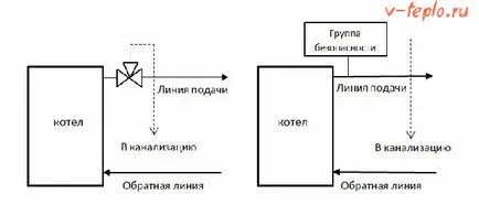 Котел на твърдо гориво, тръби - различни схеми видео