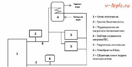 Котел на твърдо гориво, тръби - различни схеми видео