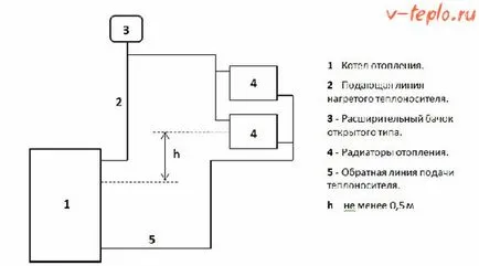 Szilárd tüzelésű kazán csövek - különböző rendszerek videó