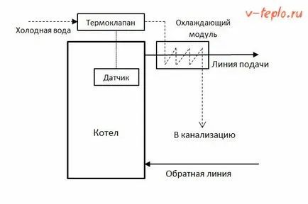 Котел на твърдо гориво, тръби - различни схеми видео