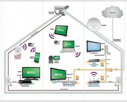 Mit jelent a felirat a TV DLNA