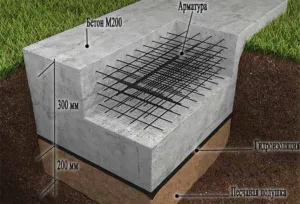 Описание на изграждане на основите на къщата от газобетон