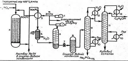 etilena Purificare - Chimie