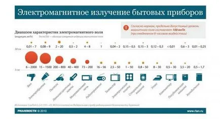 Mellékhatások az elektromágneses sugárzás