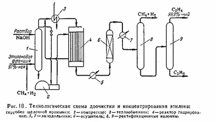 Пречистването етилен - Chemistry