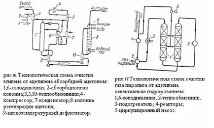 Пречистването етилен - Chemistry