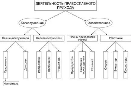 A face o lucrare a organizațiilor lucrătorilor religioase