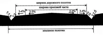 Основни елементи на пътя - studopediya