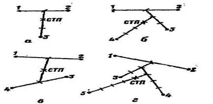 Determinarea punctului mediu de impact 1