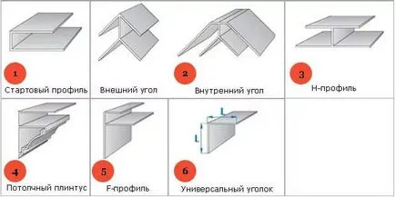 Завършване на тавана в банята пластмасови панели