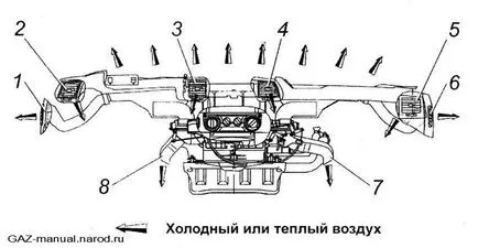 Fűtés és szellőztetés (gáz-2705) 2705 Gazelle