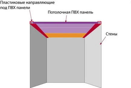 таван тапицерия дъга дървени и пластмасови строителство и ремонт