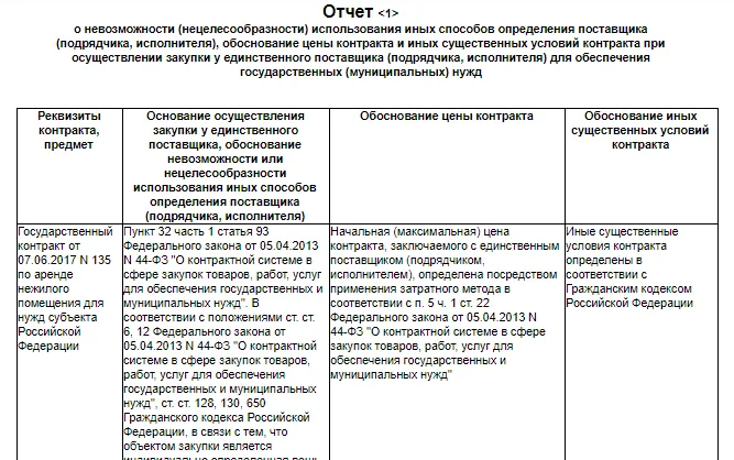 Raport cu o justificare pentru achiziționarea de la un singur furnizor în 2017, descărcați eșantion, eșantionul