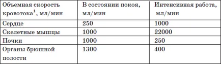 Скандинавско ходене при атеросклероза на долните крайници