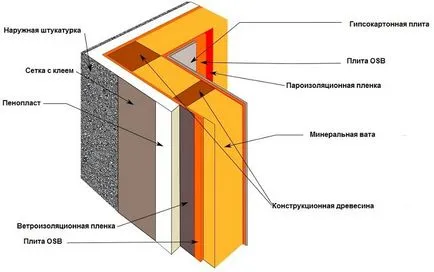 Паробариера за стени на дървени къщи монтажни функции