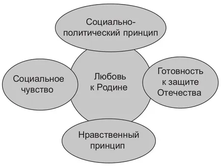 Патриотизмът в историята на българската държавна идеология и стойност на потенциала за