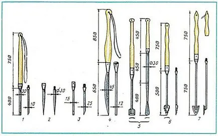 alege pe gheață pentru pescuit de iarna cu mâinile lor - desene și instrucțiuni pentru producerea