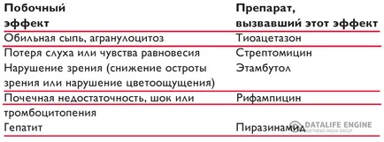 Efectele adverse ale medicamentelor anti-TB - pentru tratamentul tuberculozei Medvedka