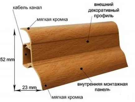 Корнизи със съвети и подложки кабелен канал за монтаж