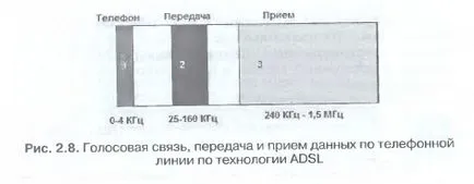 Свързване към интернет