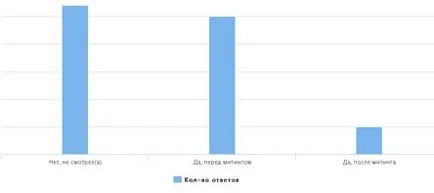 Тийнейджърите са митингите-сериозно, отколкото си мислим - град 812