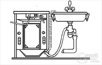 Conectați mașina de spălat la canalizare (Fotografii)