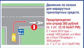 Lane за маршрутните превозни средства - инфраструктура - пътища, България - безопасно шофиране