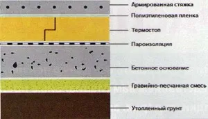 La parter, materiale de construcții