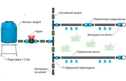 Напояване 