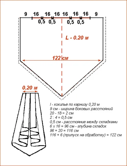 Tulle perdele modele de cusut gratuite - cursuri on-line