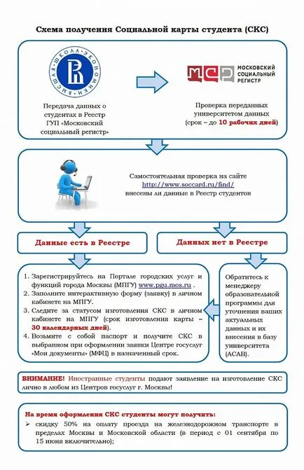 Социалните политики на картата студент (СКС) - управление на социалната сфера