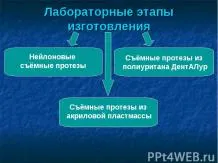 Prezentarea pe tema - caracteristicile diferitelor tipuri de coroane și poduri în clinica