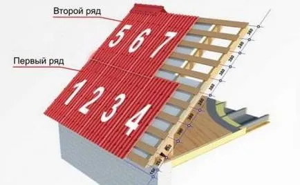 A szabályok és sorrendje hullámkarton telepítés a tetőn építési és javítási