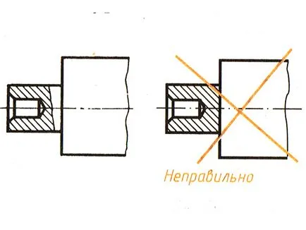 Előállításának szabályai bevágások - RX-fly tanulok minden itt!