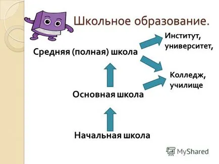 Представяне на това, което се преподава в училище, за да пишат писма от различни тънки пера в книгата се преподава в училище,