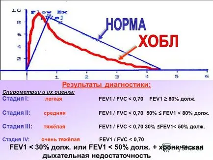 Представяне на здравната комисия на Волгоград Регион администрация гъска -