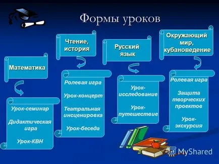 Представяне на ефективността на урока, като условие за подобряване на качеството на образованието