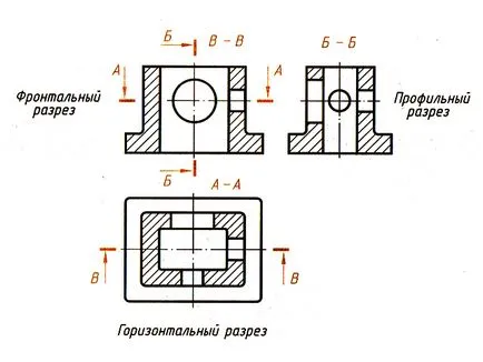 Előállításának szabályai bevágások - RX-fly tanulok minden itt!